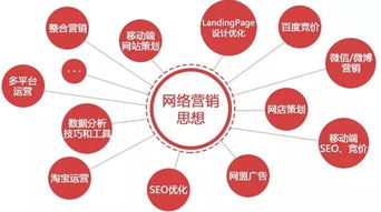 新聞學院開設互聯網營銷課程 跨界融合還是不務正業？